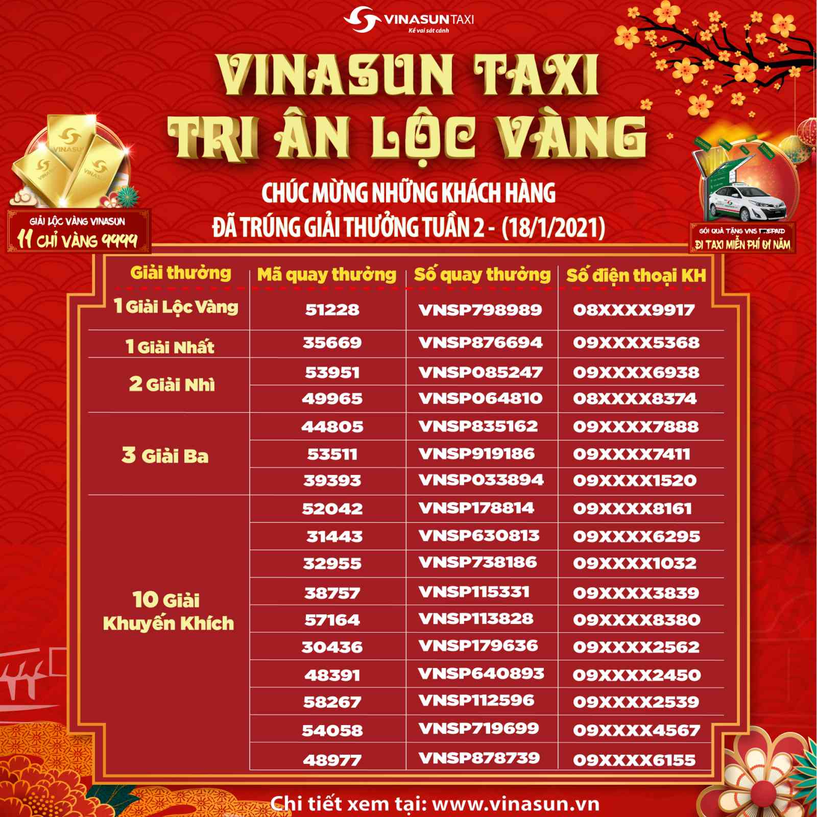 Kết quả trúng thưởng chương trình Vinasun Taxi - Tri Ân Lộc Vàng - Tuần 2