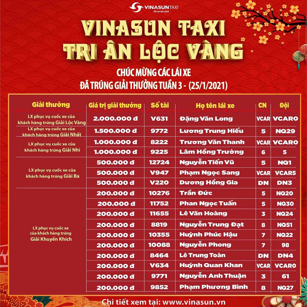 Kết quả Vinasun Taxi - Tri ân lộc vàng dành cho LÁI XE tuần 3