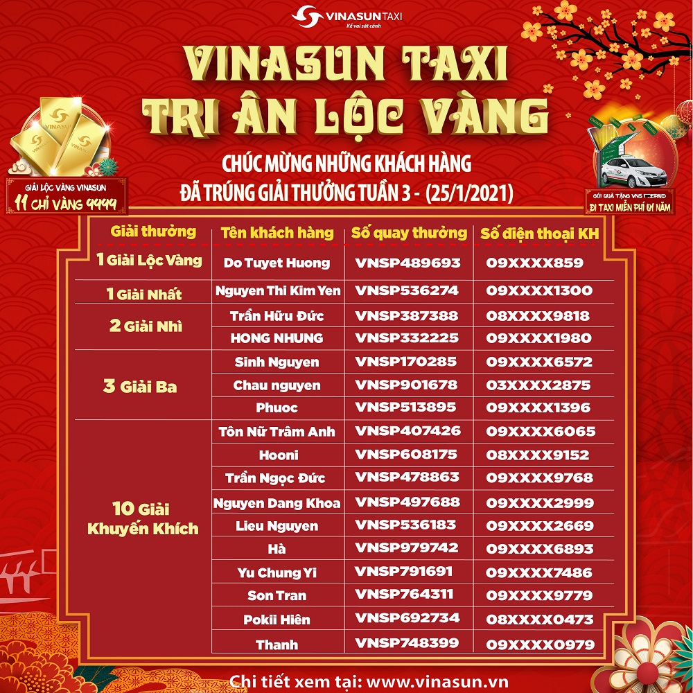 Kết quả trúng thưởng chương trình Vinasun Taxi - Tri Ân Lộc Vàng - Tuần 3